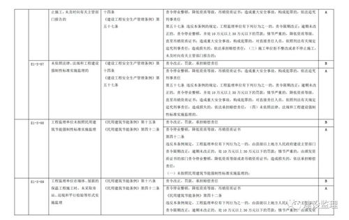 《建筑市場信用信息分級標準（征求意見稿）》 構建協(xié)同共治的信用管理新生態(tài)